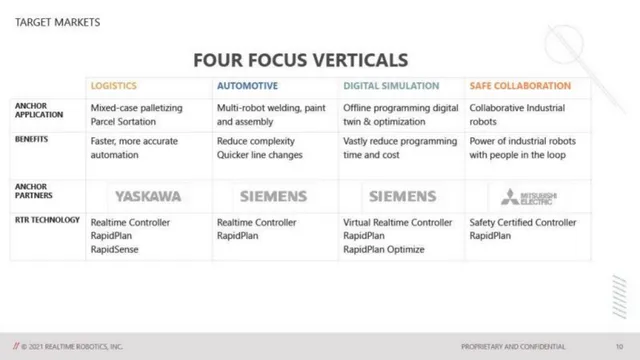 Product / solution slide 10 from Realtime