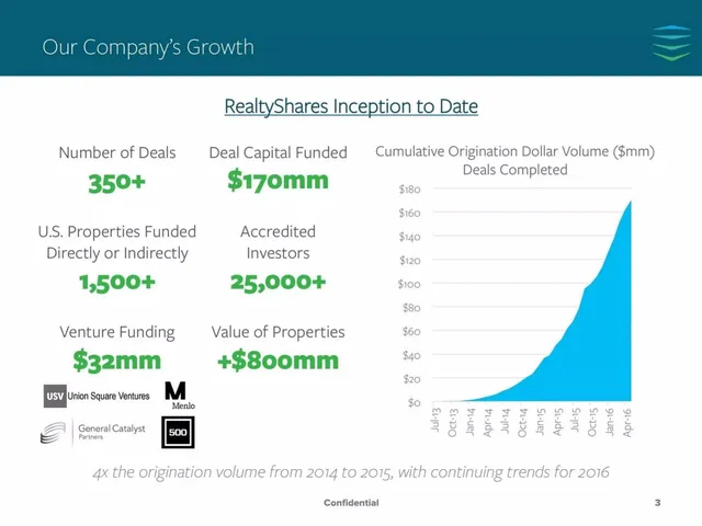 Traction slide 3 from RealtyShares