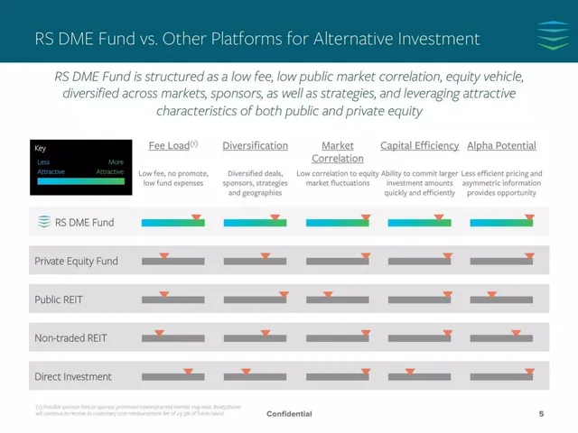 Competitors slide 5 from RealtyShares
