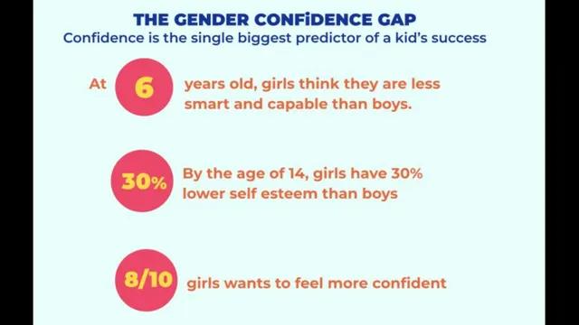 Problem slide 2 from Rebel Girls