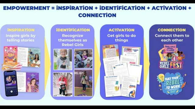 Product / solution slide 5 from Rebel Girls