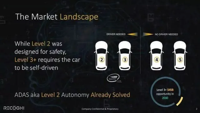 Market analysis / overview slide 3 from Recogni