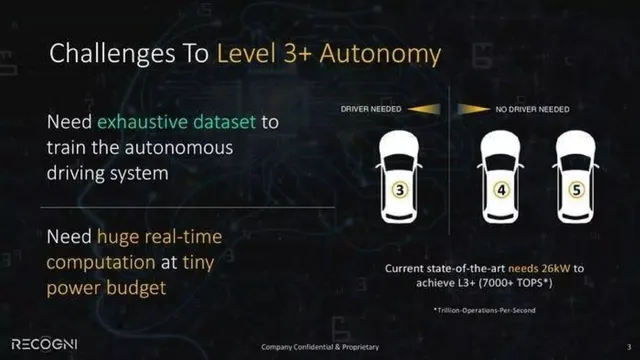 Problem slide 4 from Recogni