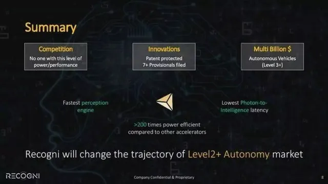Competitors slide 9 from Recogni