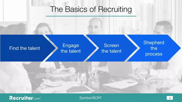 Section divider slide 6 from Recruiter.com Group, Inc.
