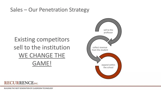 Go-to-market strategy slide 4 from Recurrence Inc.