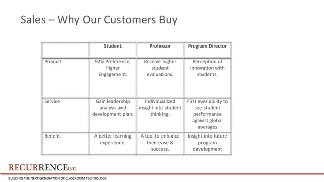 Product / solution slide 6 from Recurrence Inc.