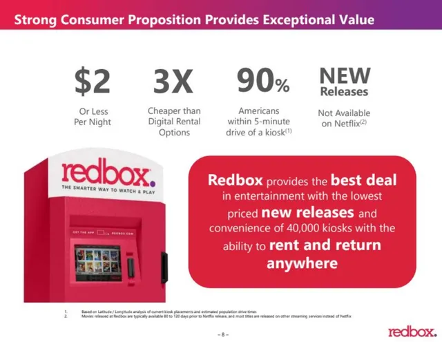 Product / solution slide 8 from Redbox SPAC