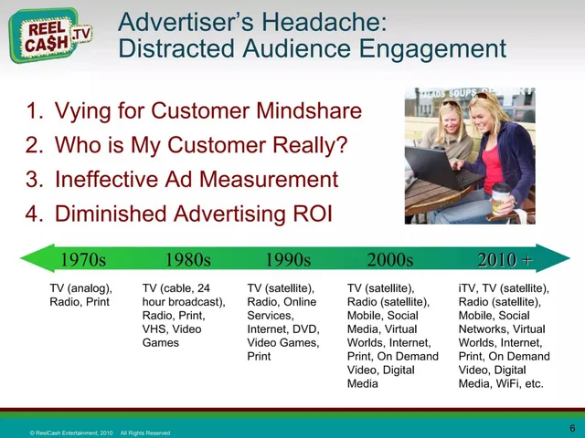 Problem slide 6 from Reel Cash Entertainment