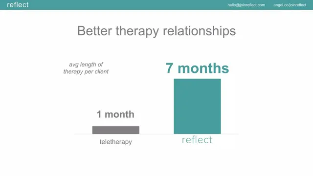 Reviews / testimonials / feedback slide 6 from Reflect