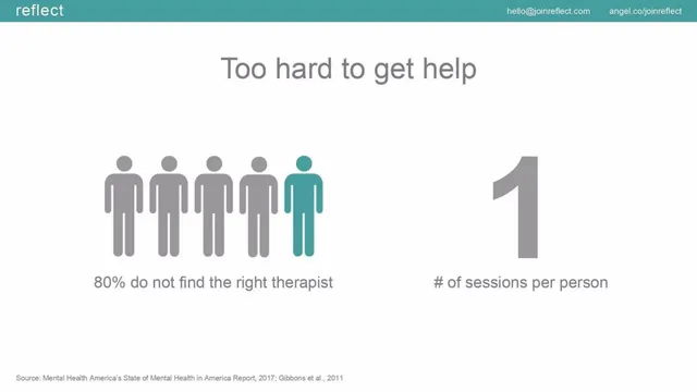 Problem slide 3 from reflect