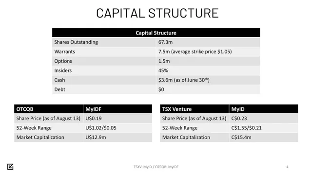 Financials slide 4 from Reklaim