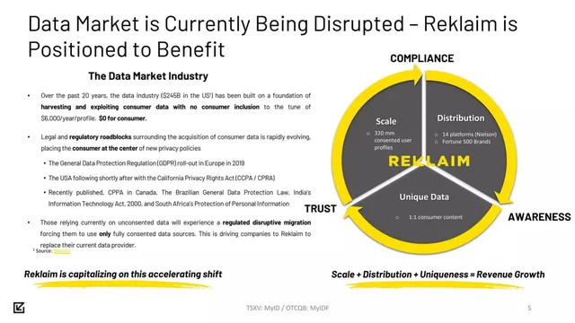 Why now slide 5 from Reklaim