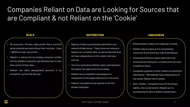 Product / solution slide 6 from Reklaim