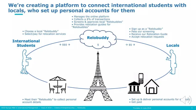 Product / solution slide 5 from ReloBuddy