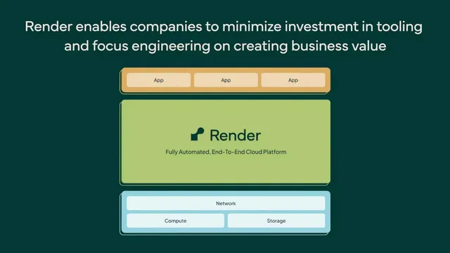 Product / solution slide 5 from Render