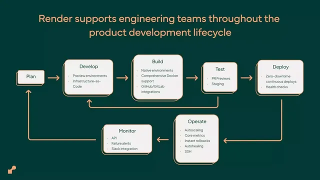 Product / solution slide 6 from Render