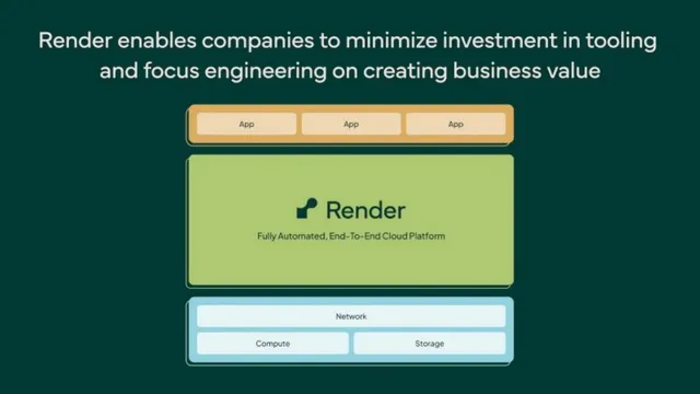 Product / solution slide 5 from Render