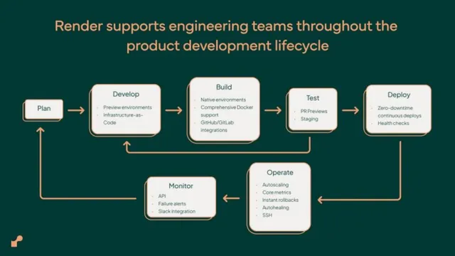 Product / solution slide 6 from Render