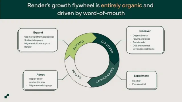 Go-to-market strategy slide 8 from Render