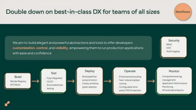 Product / solution slide 12 from Render