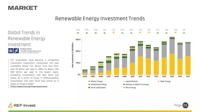 Market sizing / opportunity slide 4 from Renewable Energy Future (REF-Invest)