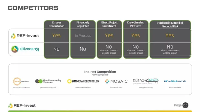 Competitors slide 6 from Renewable Energy Future (REF-Invest)