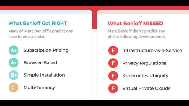 Competitors slide 5 from Replicated