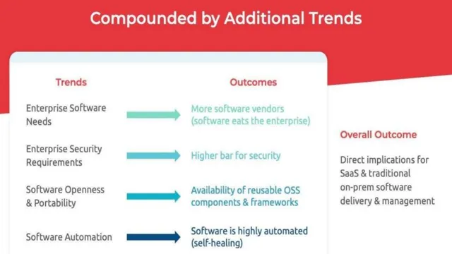 Why now slide 8 from Replicated