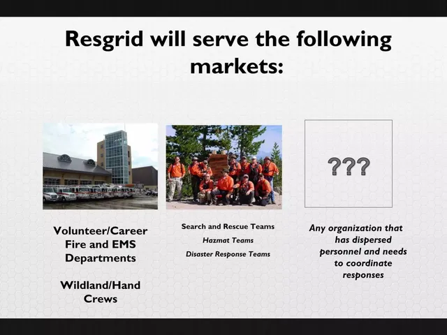 Market analysis / overview slide 7 from Resgrid