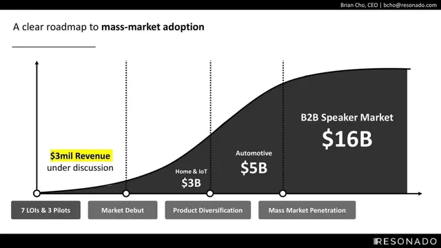 Roadmap slide 5 from Resonado Labs