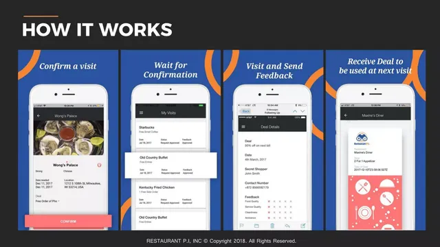 Product / solution slide 6 from Restaurant P.I., Inc.