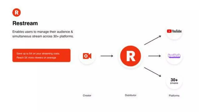 Product / solution slide 4 from Restream