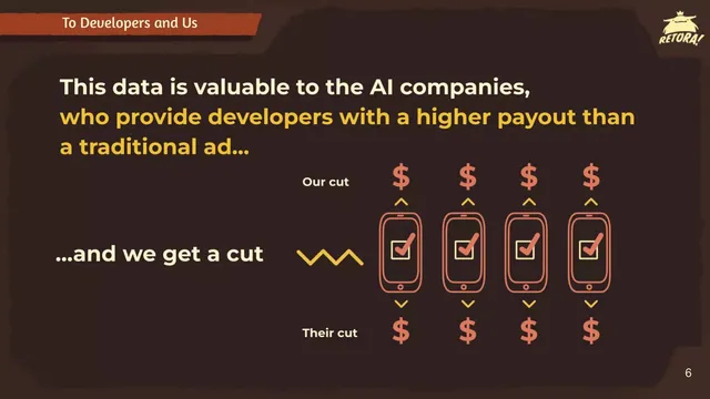 Business model / revenue streams slide 6 from Retora Games
