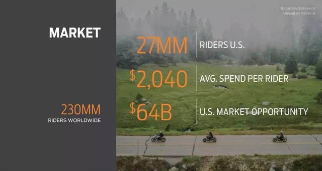 Market sizing / opportunity slide 6 from Rever