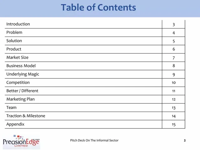 Agenda / contents slide 2 from Precision Edge Limited (trustininsurance.com.ng)