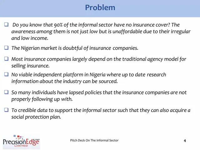 Problem slide 4 from Precision Edge Limited (trustininsurance.com.ng)