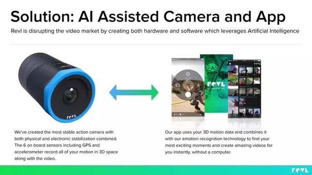 Product / solution slide 4 from Revl