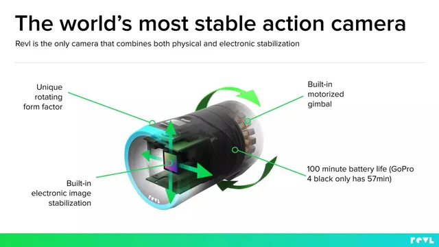 Product / solution slide 5 from Revl