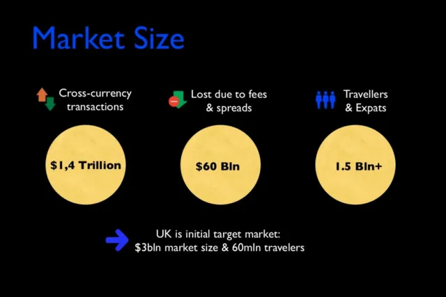 Market sizing / opportunity slide 3 from Revolut