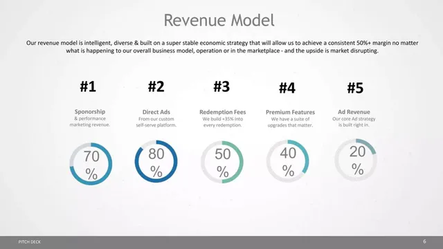 Business model / revenue streams slide 6 from RewardBux