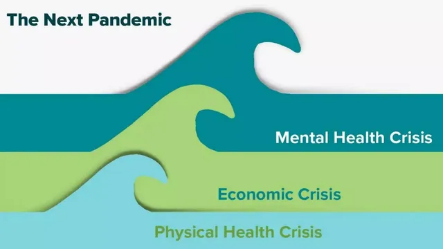 Problem slide 3 from Ria Health