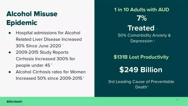 Problem slide 4 from Ria Health