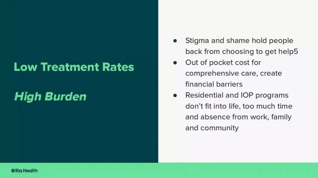 Problem slide 5 from Ria Health
