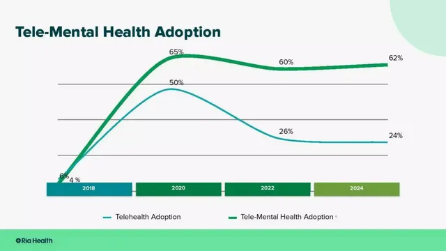 Why now slide 6 from Ria Health