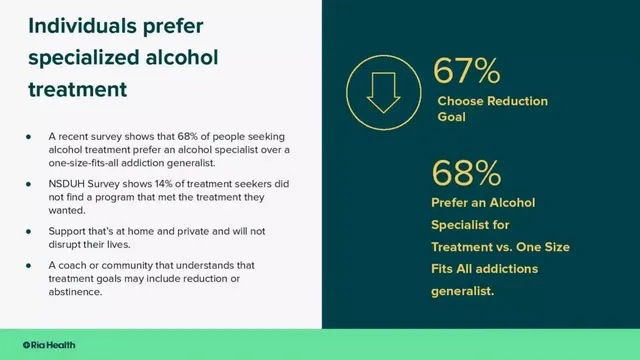 Problem slide 8 from Ria Health