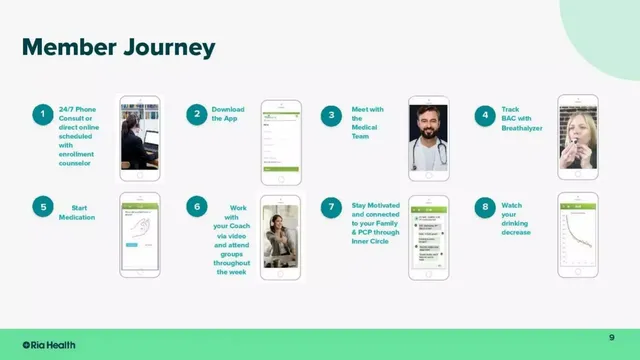 Product / solution slide 9 from Ria Health