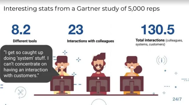 Problem slide 3 from Richpanel
