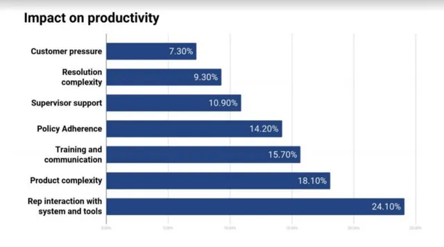 Problem slide 4 from Richpanel