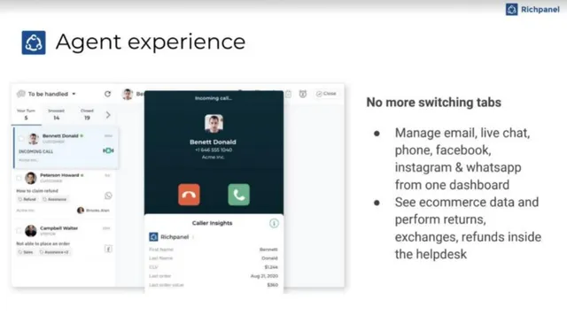 Product / solution slide 6 from Richpanel